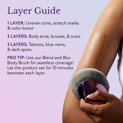 Body Perfector Coverage